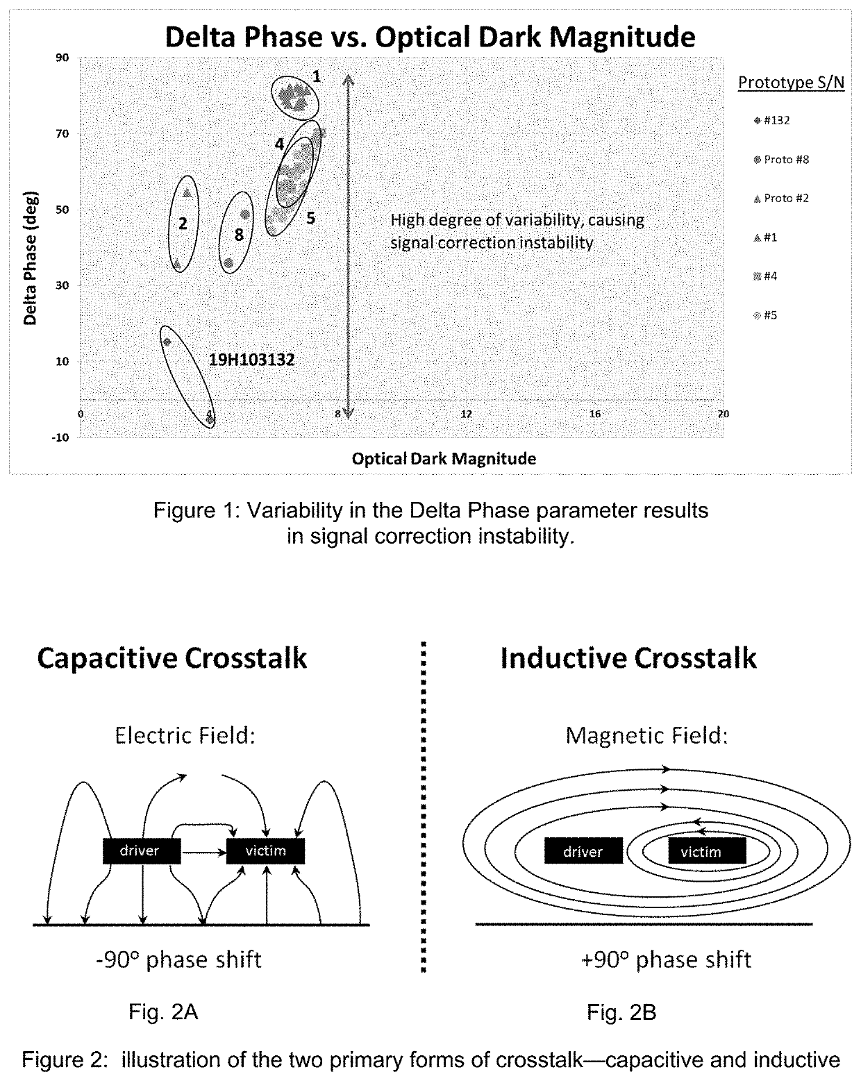 Induced crosstalk circuit for improved sensor linearity