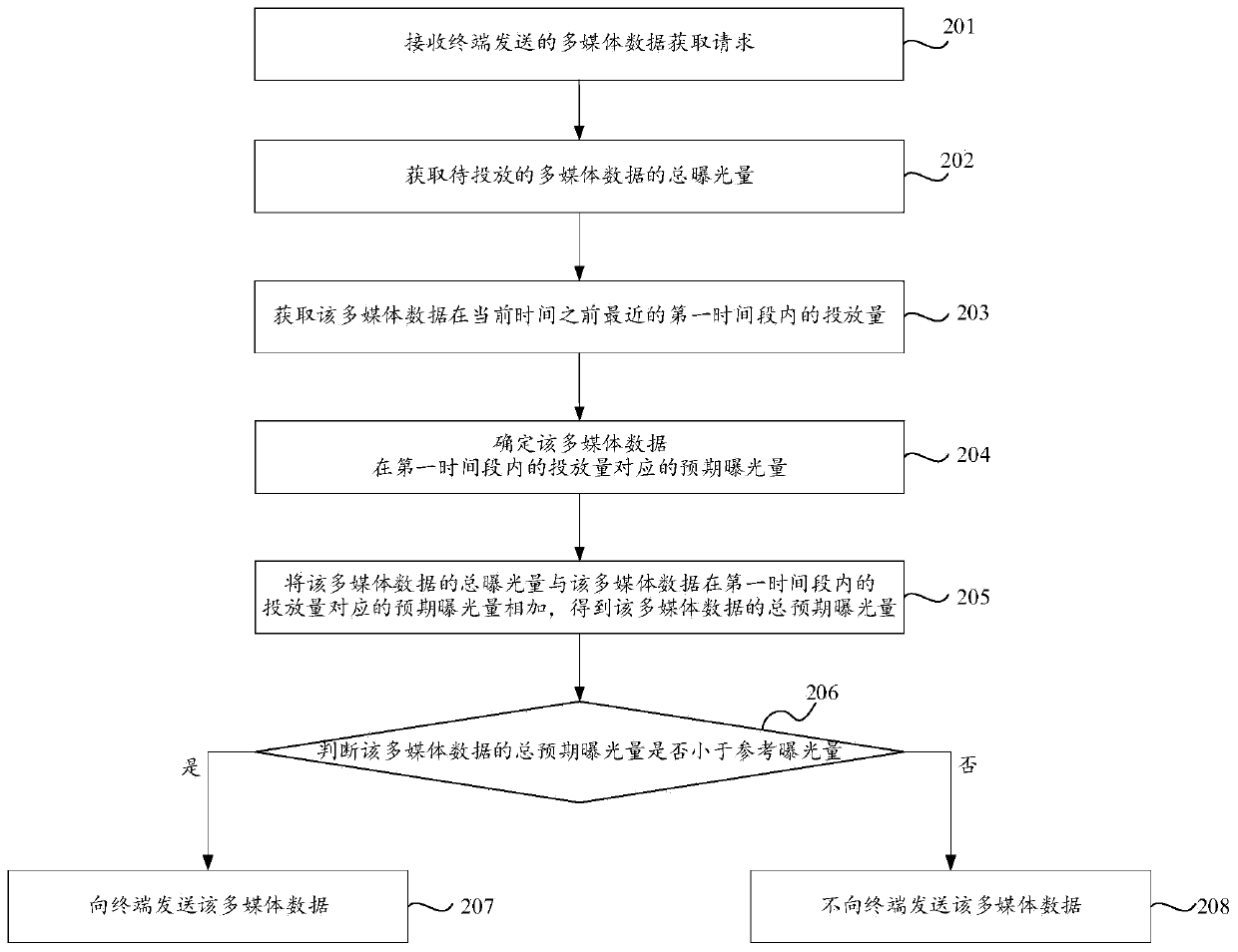 Multimedia data delivery method and device and computer readable storage medium