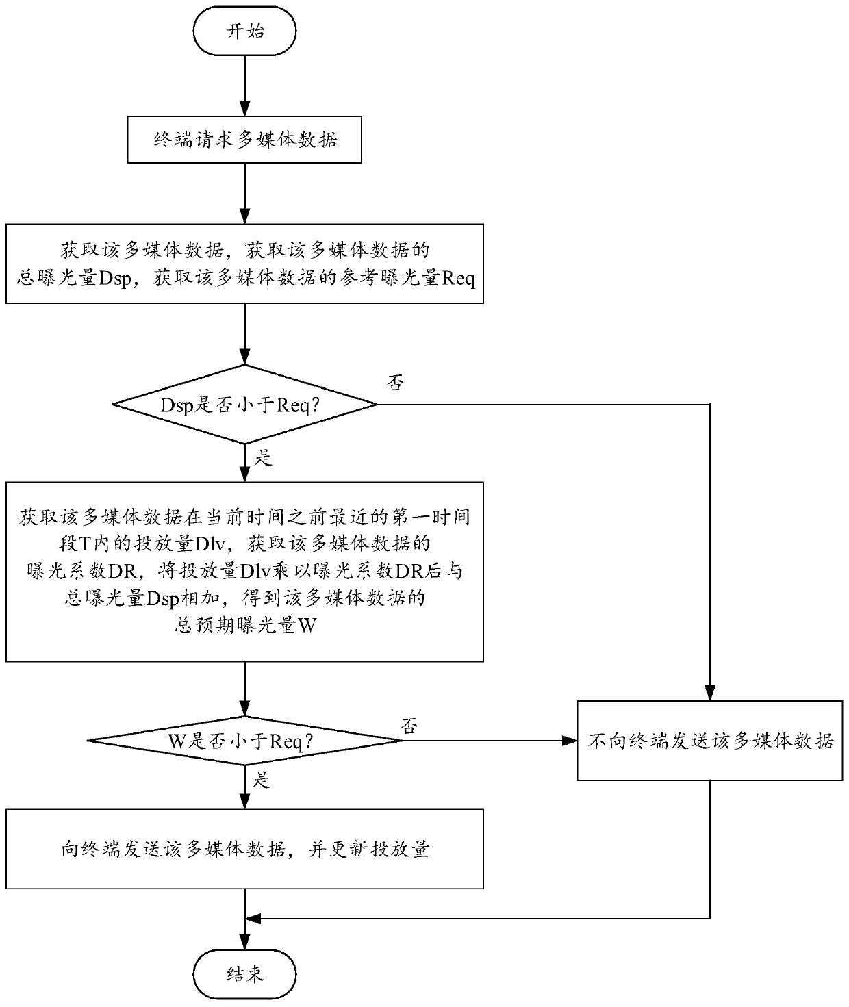 Multimedia data delivery method and device and computer readable storage medium