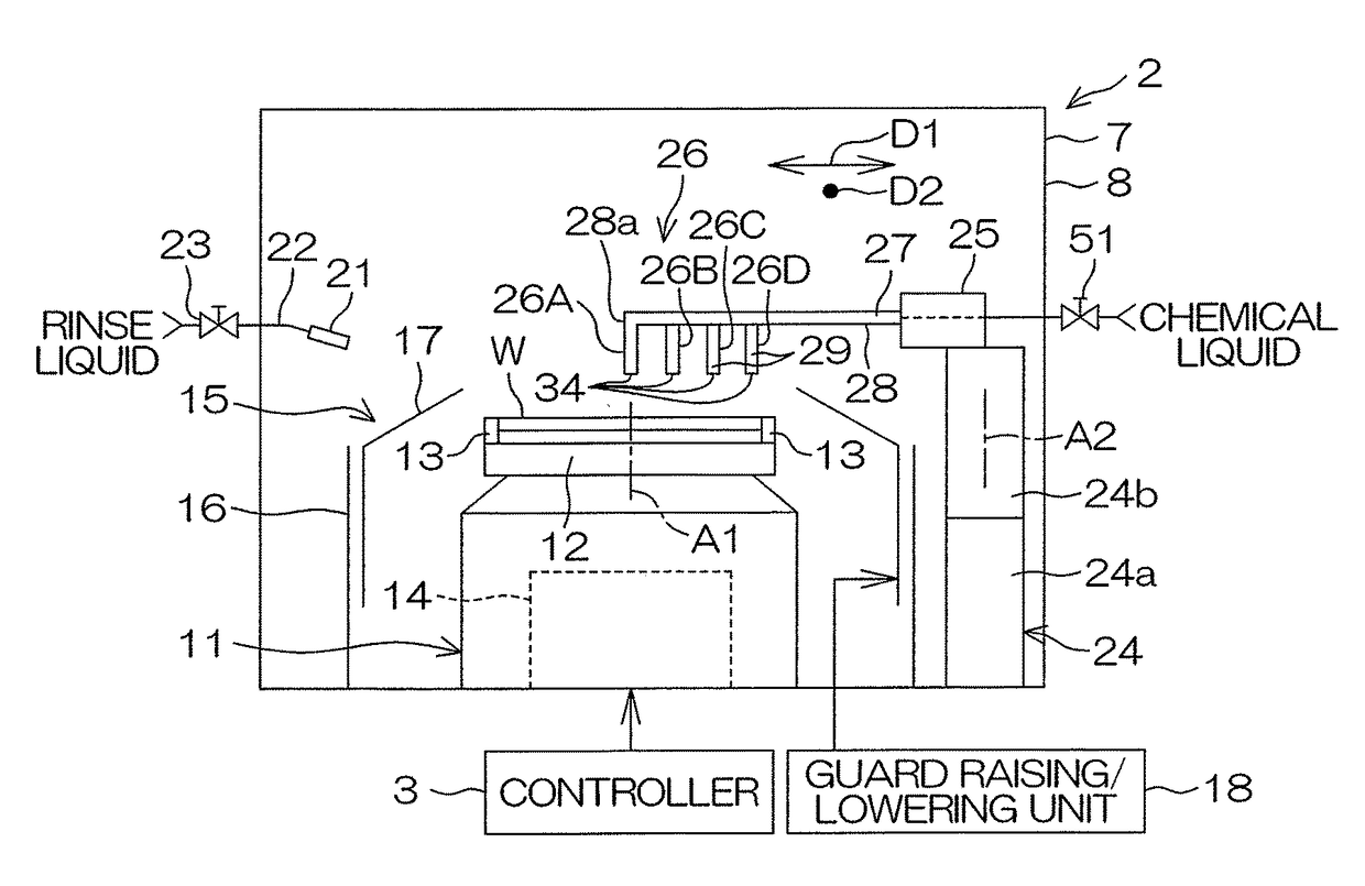 Substrate processing apparatus and substrate processing method