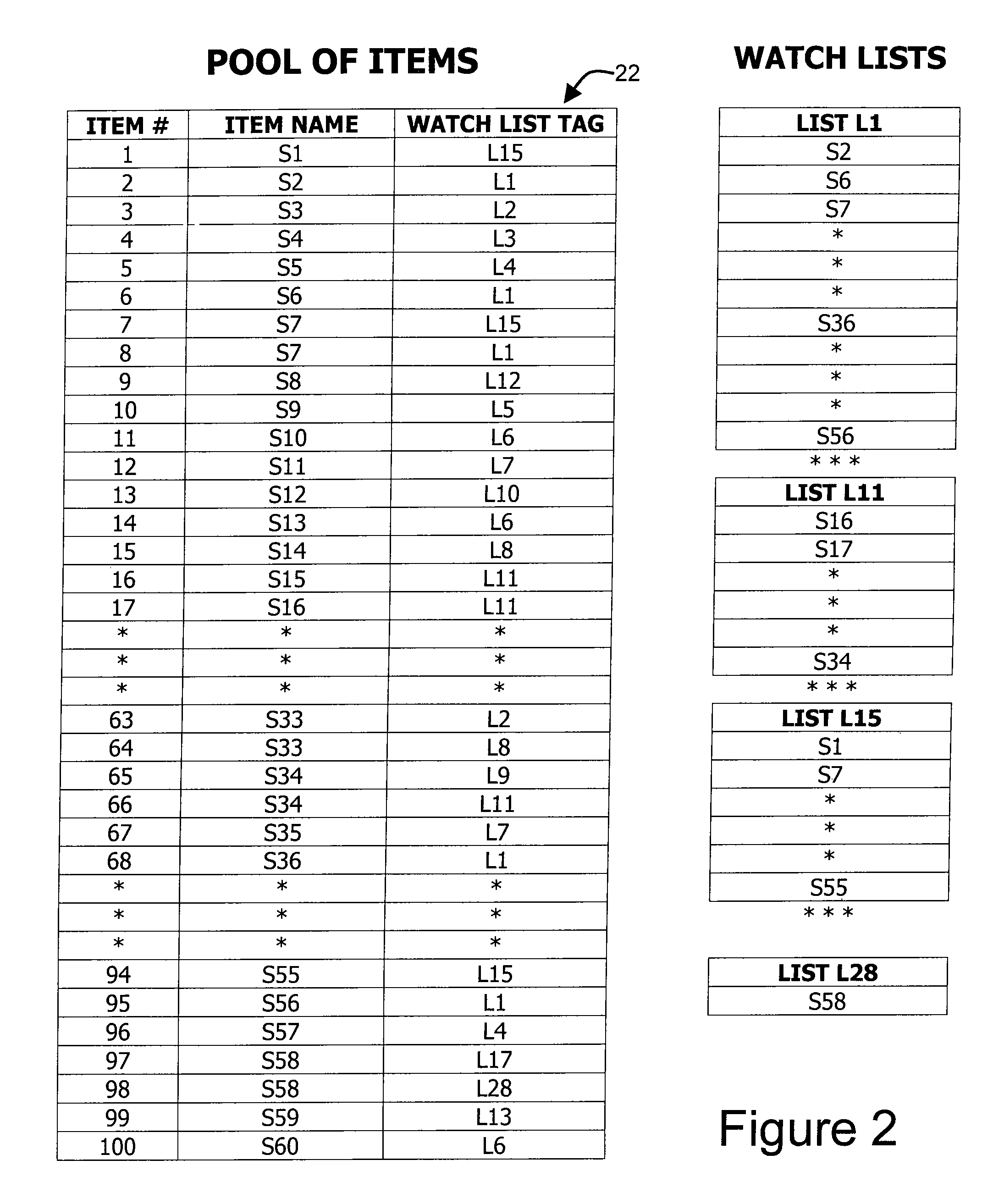 Method and system for building and maintenance watch lists