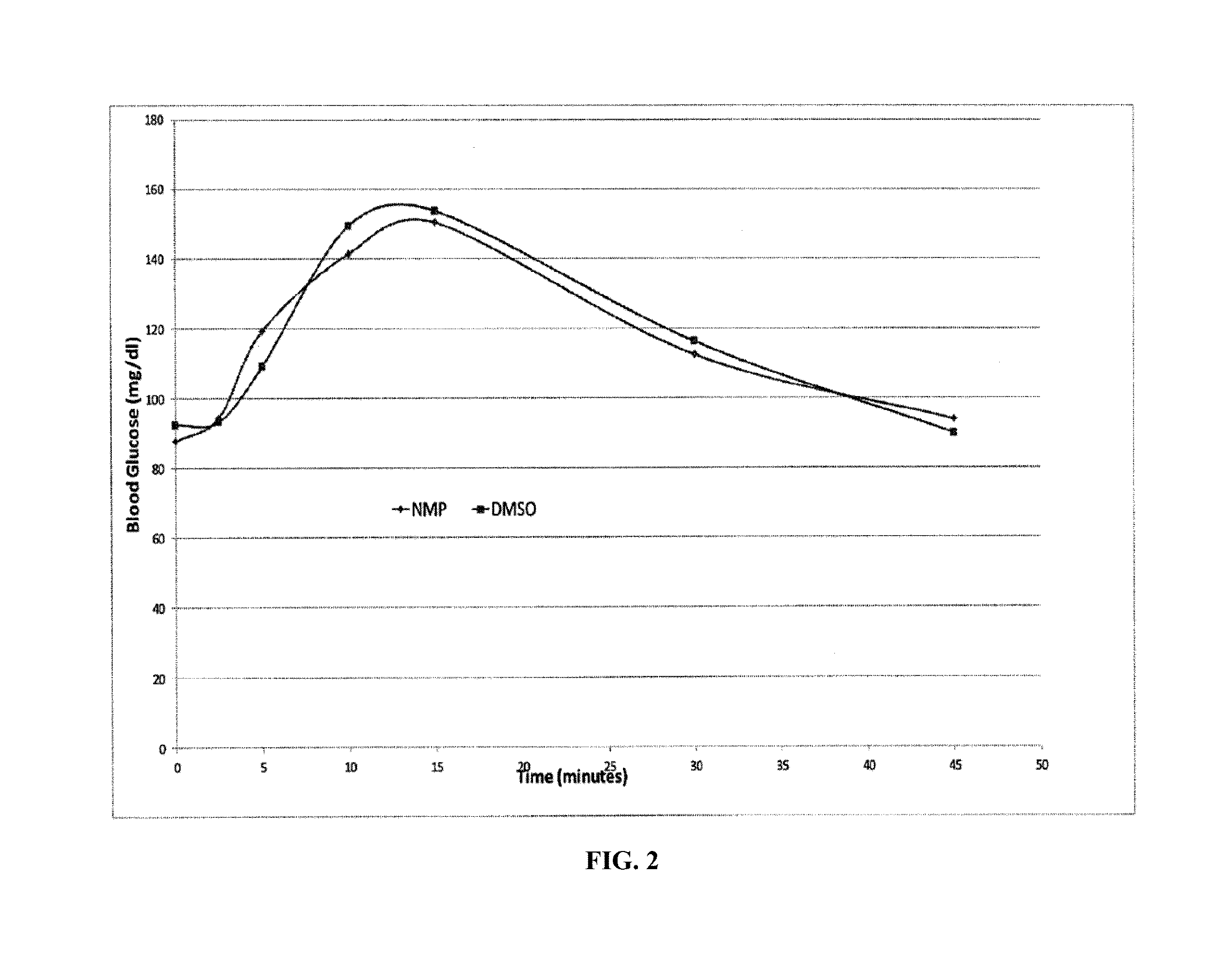 Methods for rapidly treating severe hypoglycemia