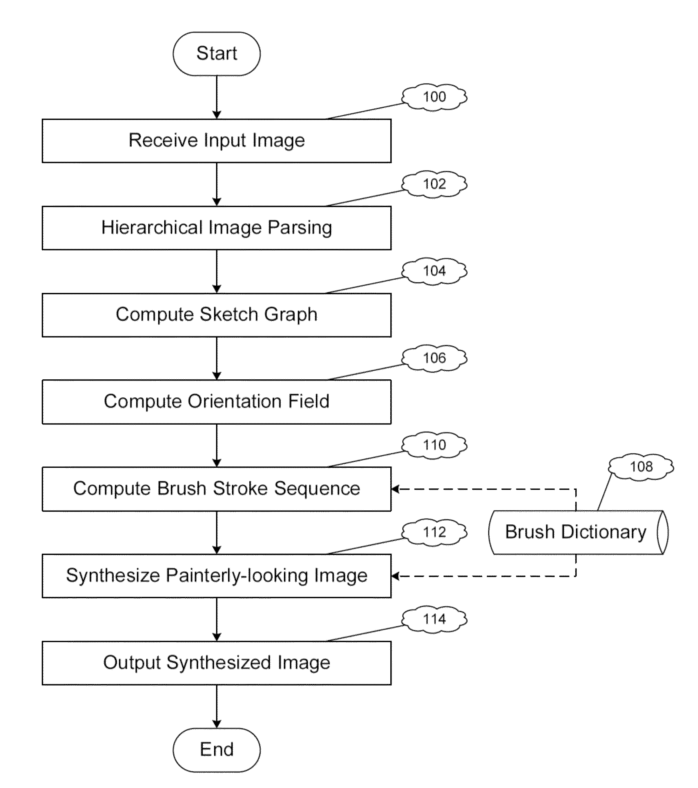 System and method for painterly rendering based on image parsing