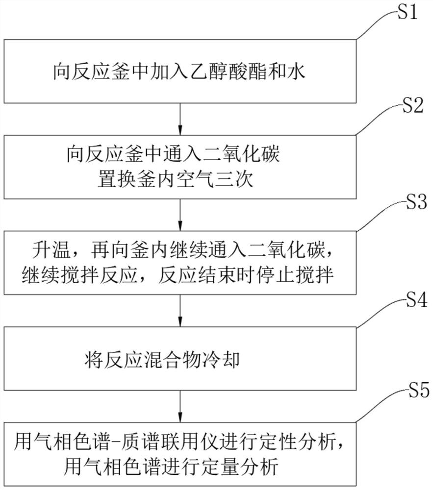 Method for hydrolyzing glycolic acid ester based on carbonic acid system as traceless catalyst