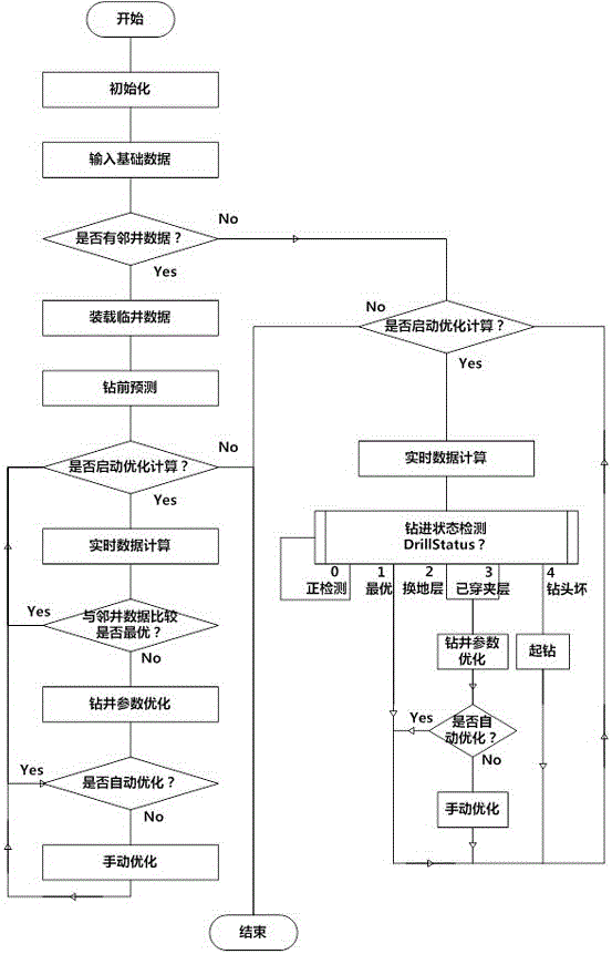 VFD control system and method for automatic optimization of drilling parameters