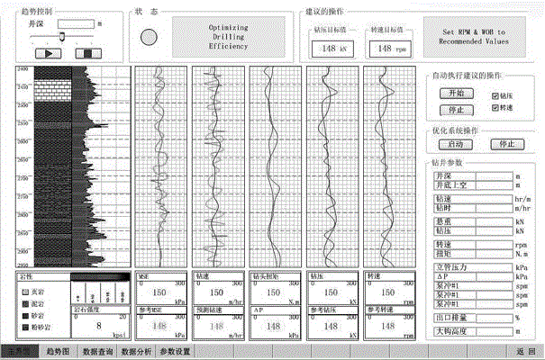 VFD control system and method for automatic optimization of drilling parameters