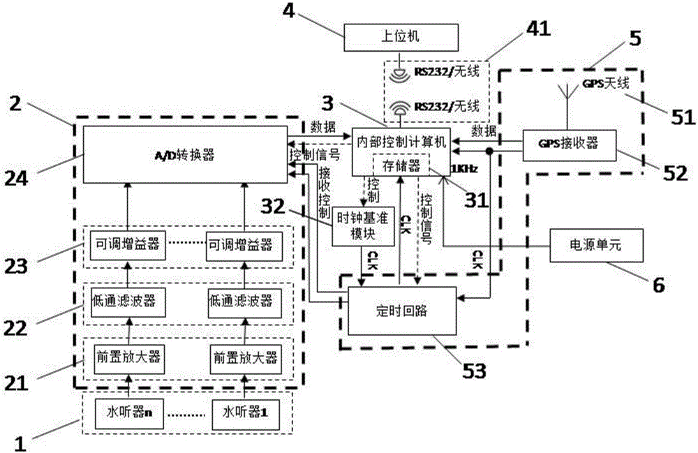 Acoustic monitoring system and method based on ambient sea noise