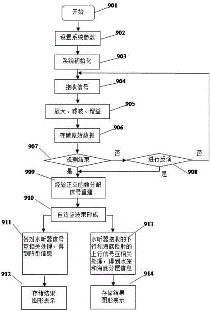 Acoustic monitoring system and method based on ambient sea noise