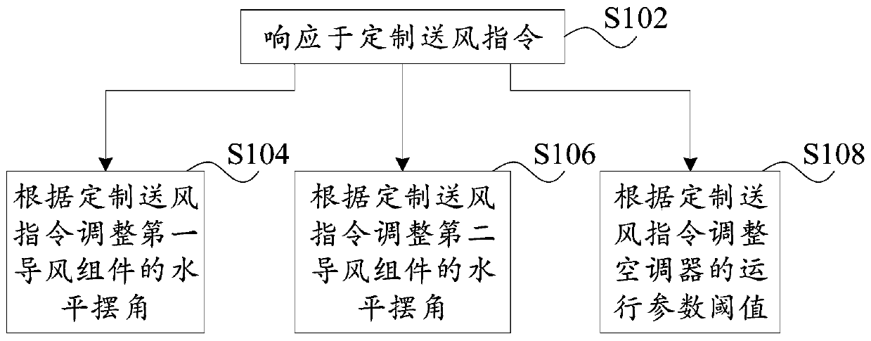Running method, device, air conditioner and computer readable storage medium