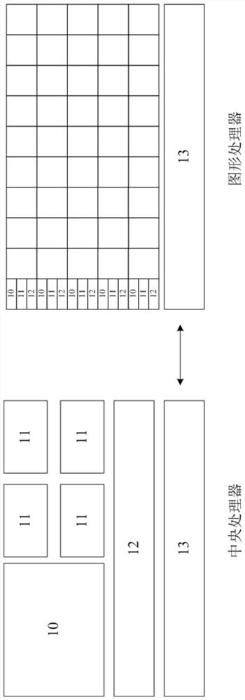 Multi-column data sorting method, device, readable storage medium and electronic equipment