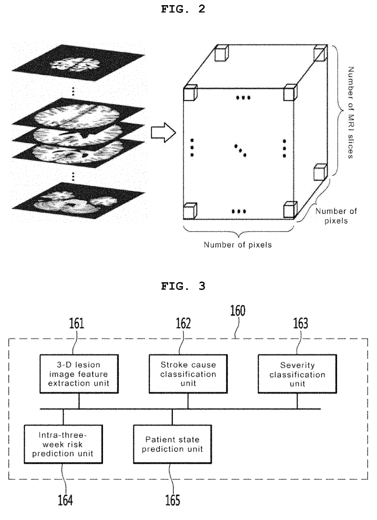 Stroke diagnosis and prognosis prediction method and system