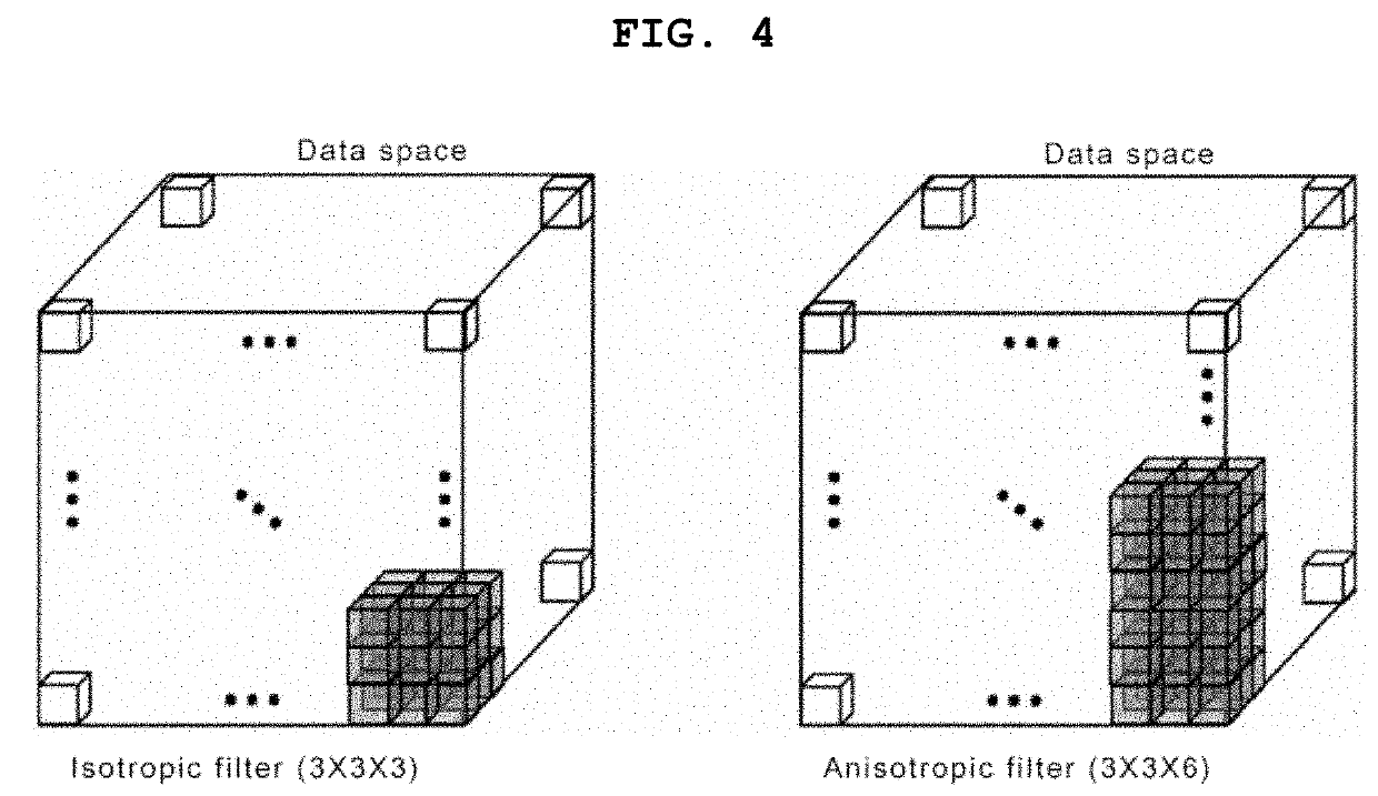 Stroke diagnosis and prognosis prediction method and system