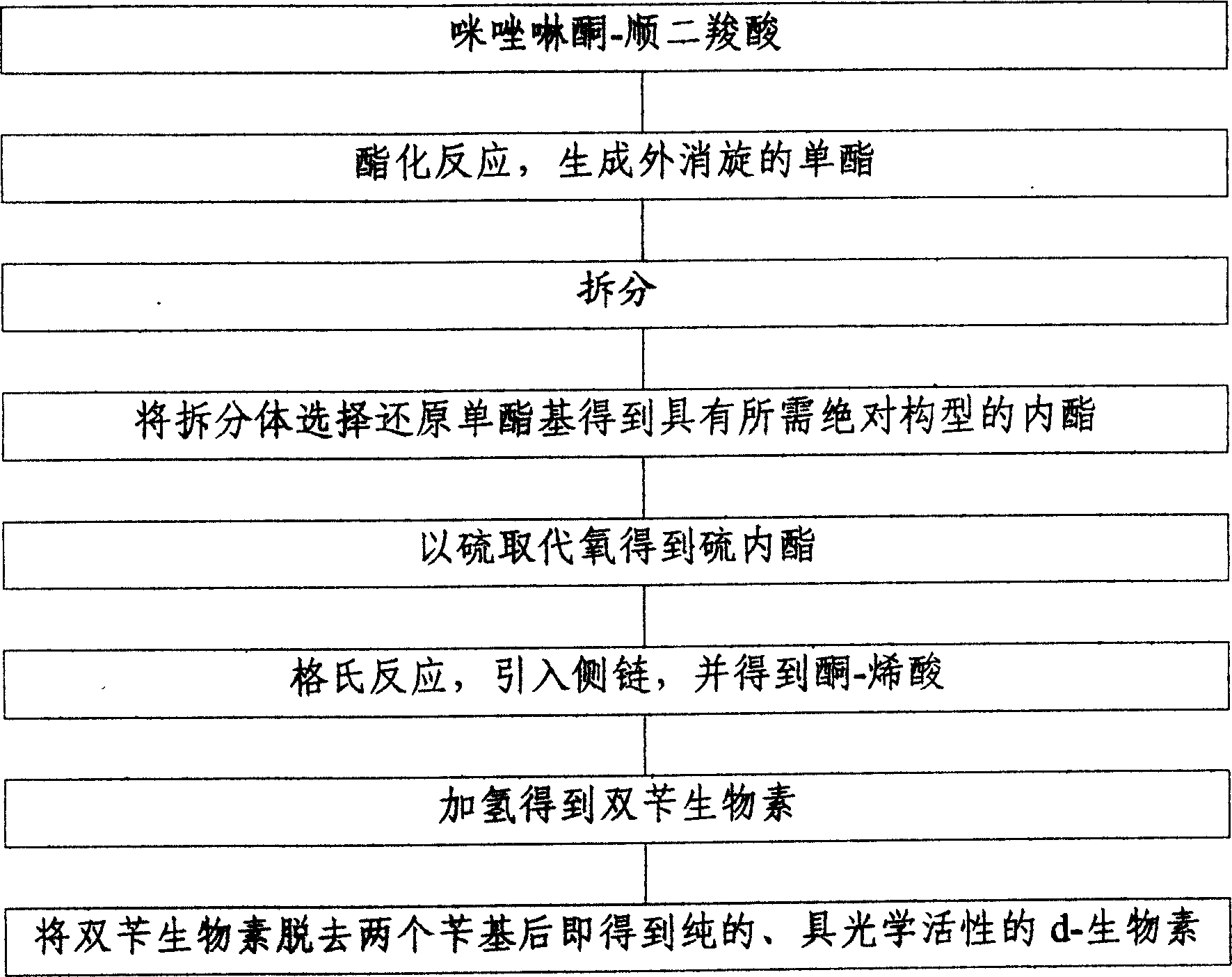 Method for producing d-biotin