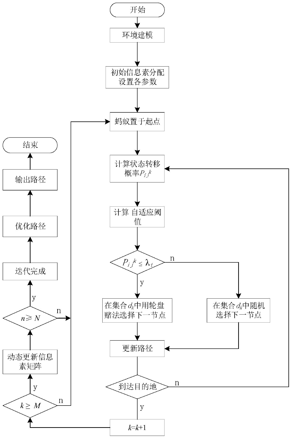 Robot path planning method and device based on ant colony algorithm