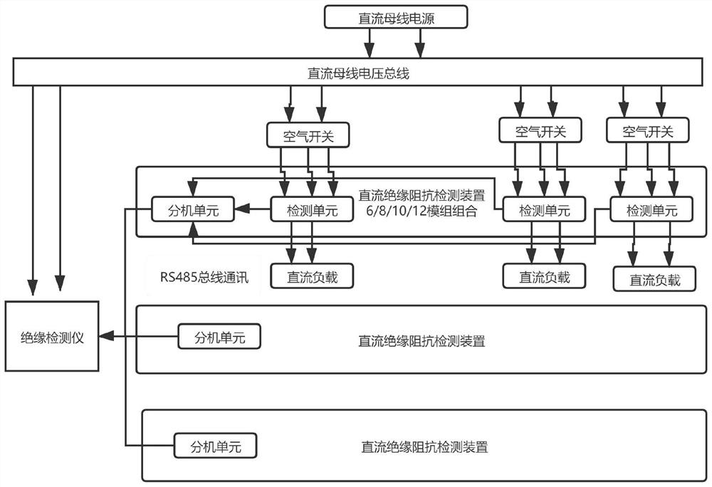 Insulation monitoring system