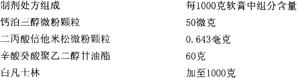 Calcipotriol betamethasone ointment and preparation method thereof