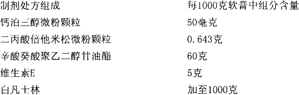 Calcipotriol betamethasone ointment and preparation method thereof