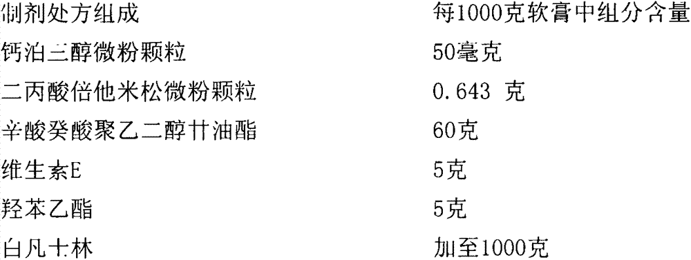 Calcipotriol betamethasone ointment and preparation method thereof