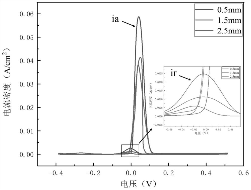 Method for manufacturing nickel-based alloy plating layer, processor and medium