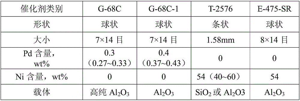 Low-temperature sulfur alcohol etherification catalyst as well as preparation method and application thereof