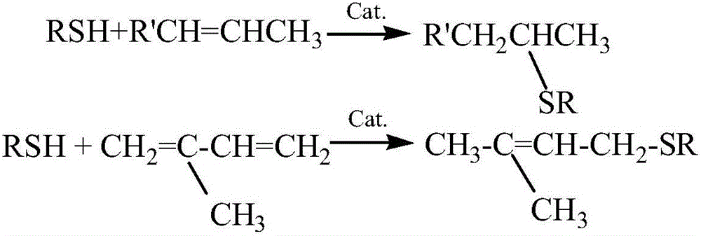 Low-temperature sulfur alcohol etherification catalyst as well as preparation method and application thereof