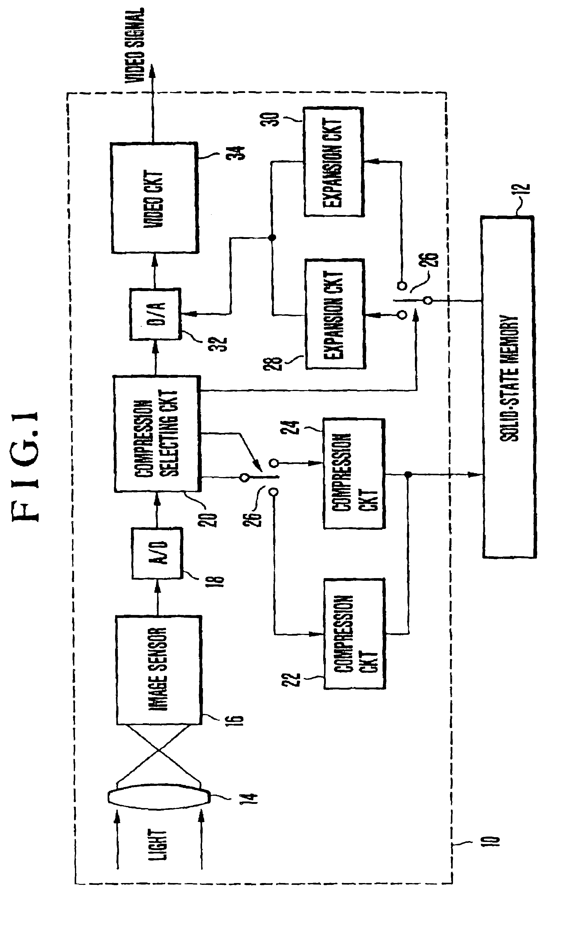 Camera with first and second compression units and with a digital capture unit providing an output to the first or second compression unit