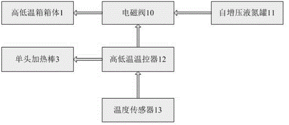 Small high-low temperature tester