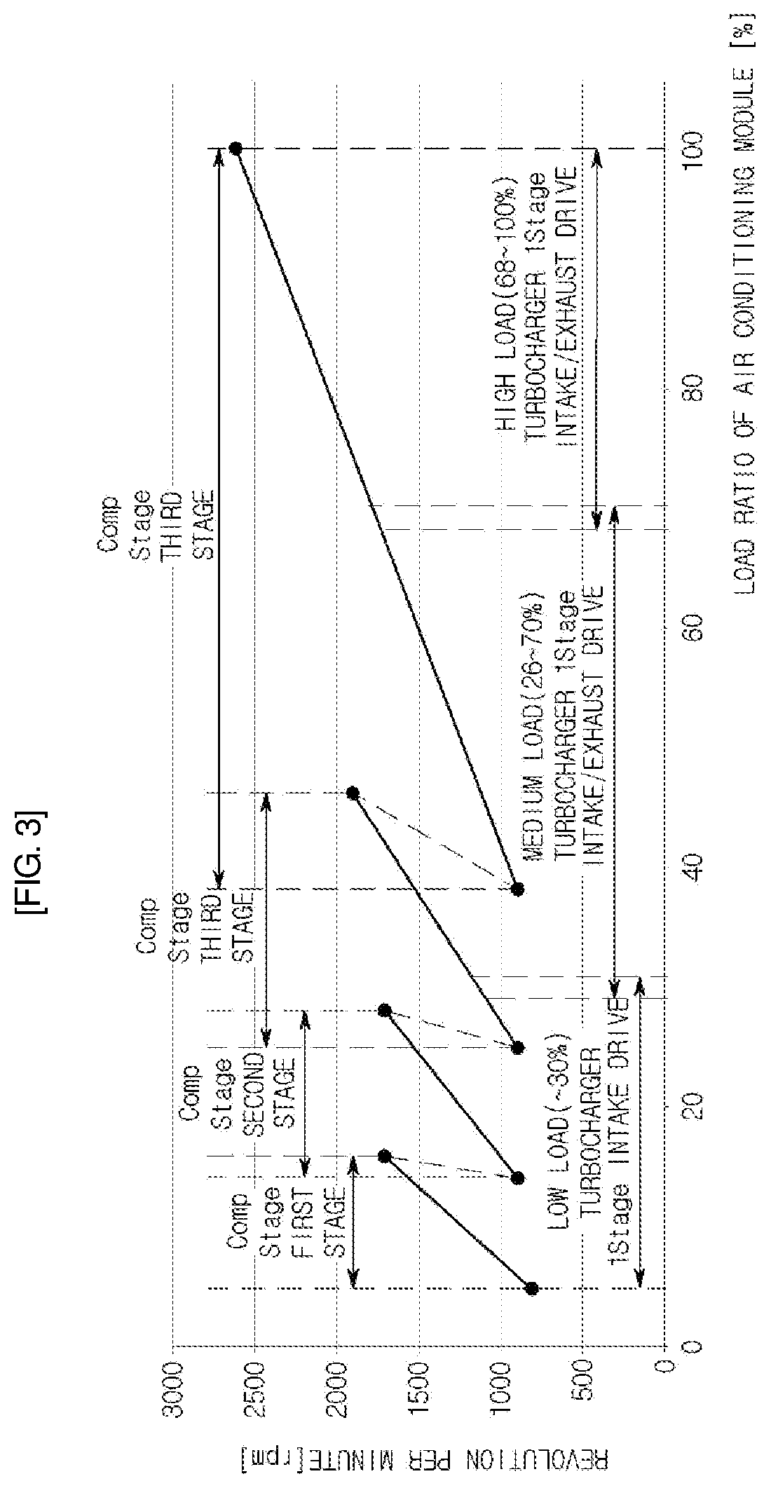 Gas heat-pump system