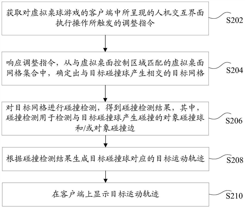 Trajectory prompting method and device, storage medium and electronic device