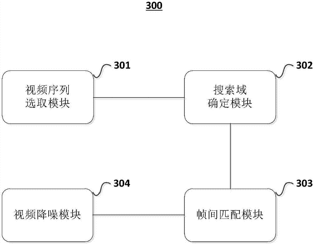 Video denoising method and apparatus