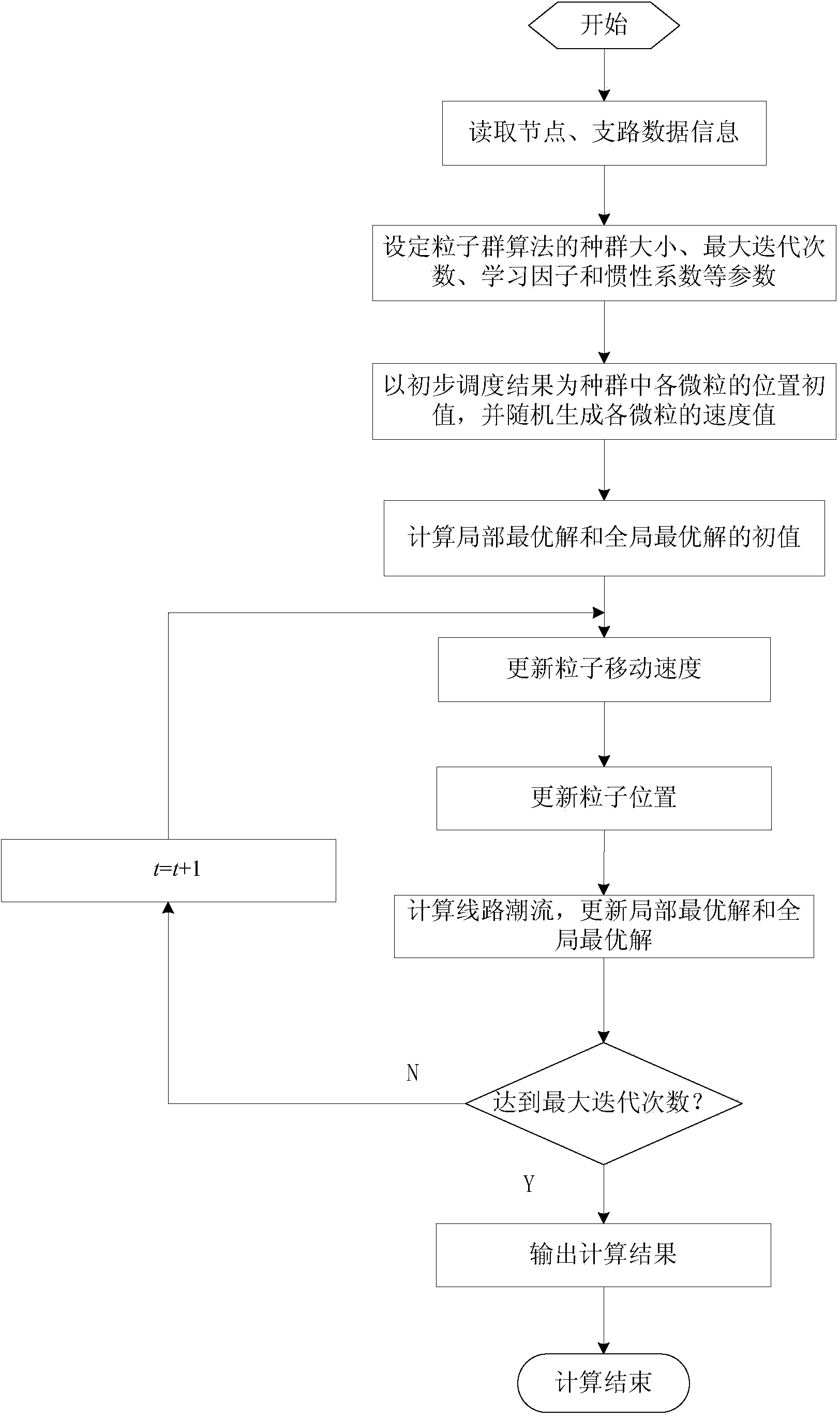 Two-stage optimized dispatching method for virtual power plant