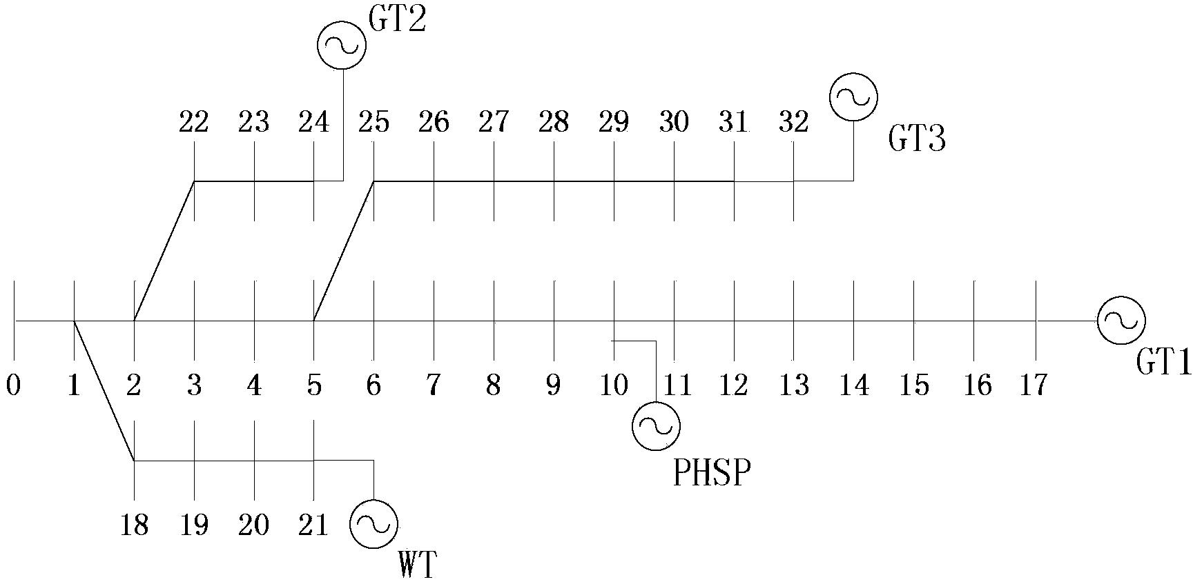 Two-stage optimized dispatching method for virtual power plant