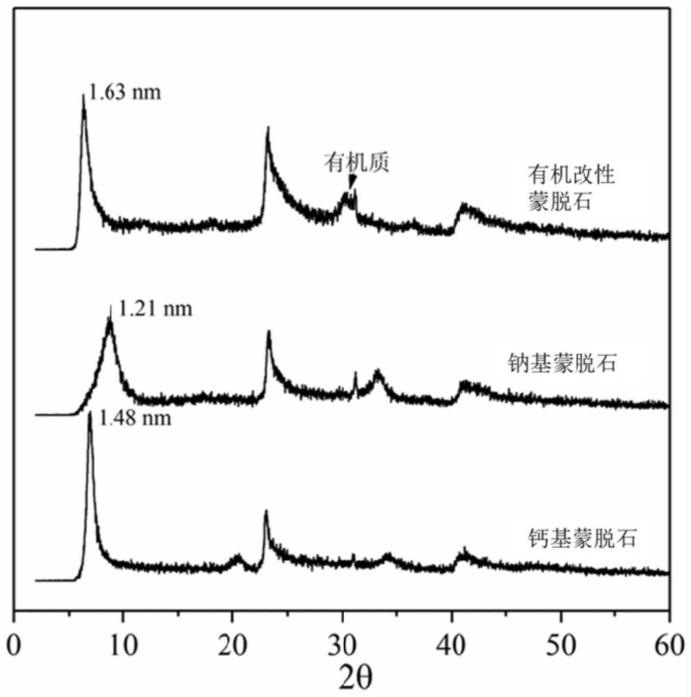 Organic modified montmorillonite composite material and application thereof