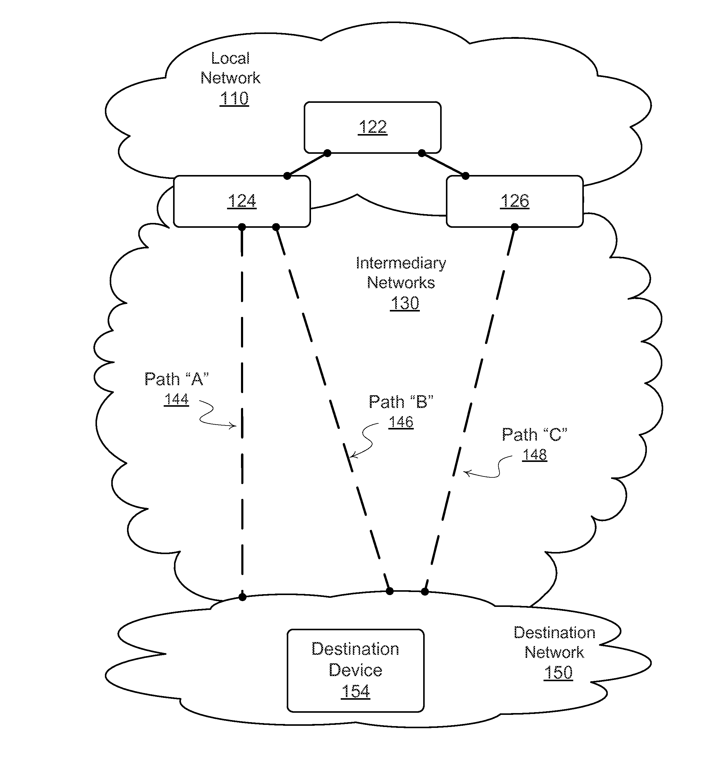 Prefix-aware weighted cost multi-path group reduction