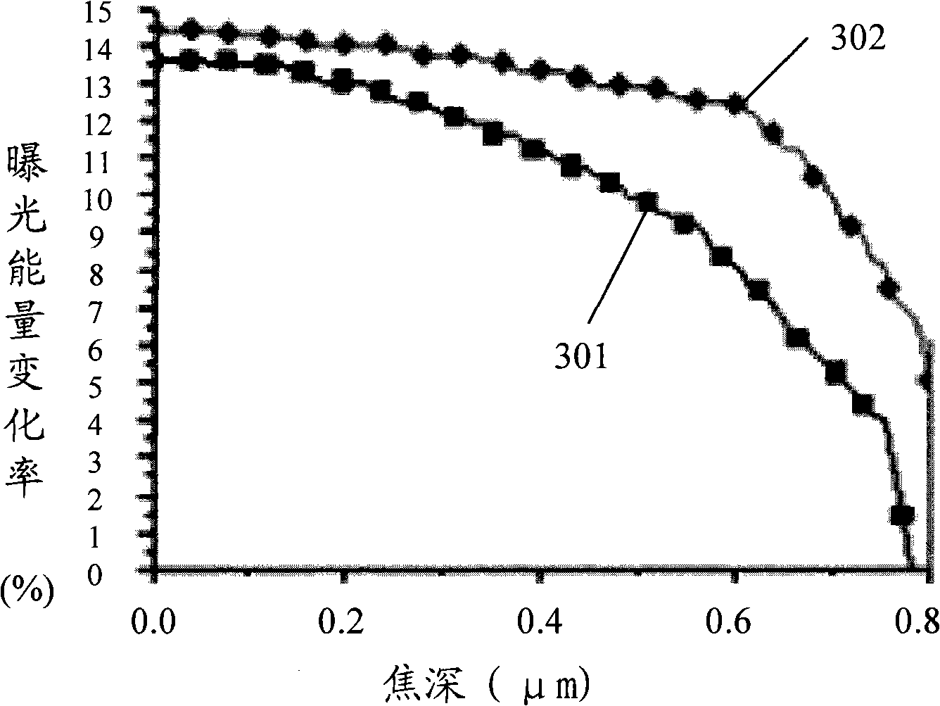 Mask plate and forming method of the mask plate