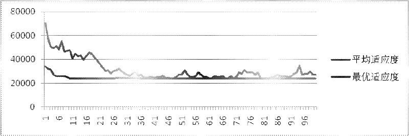 Layout optimization method for urban public bicycle rental stations