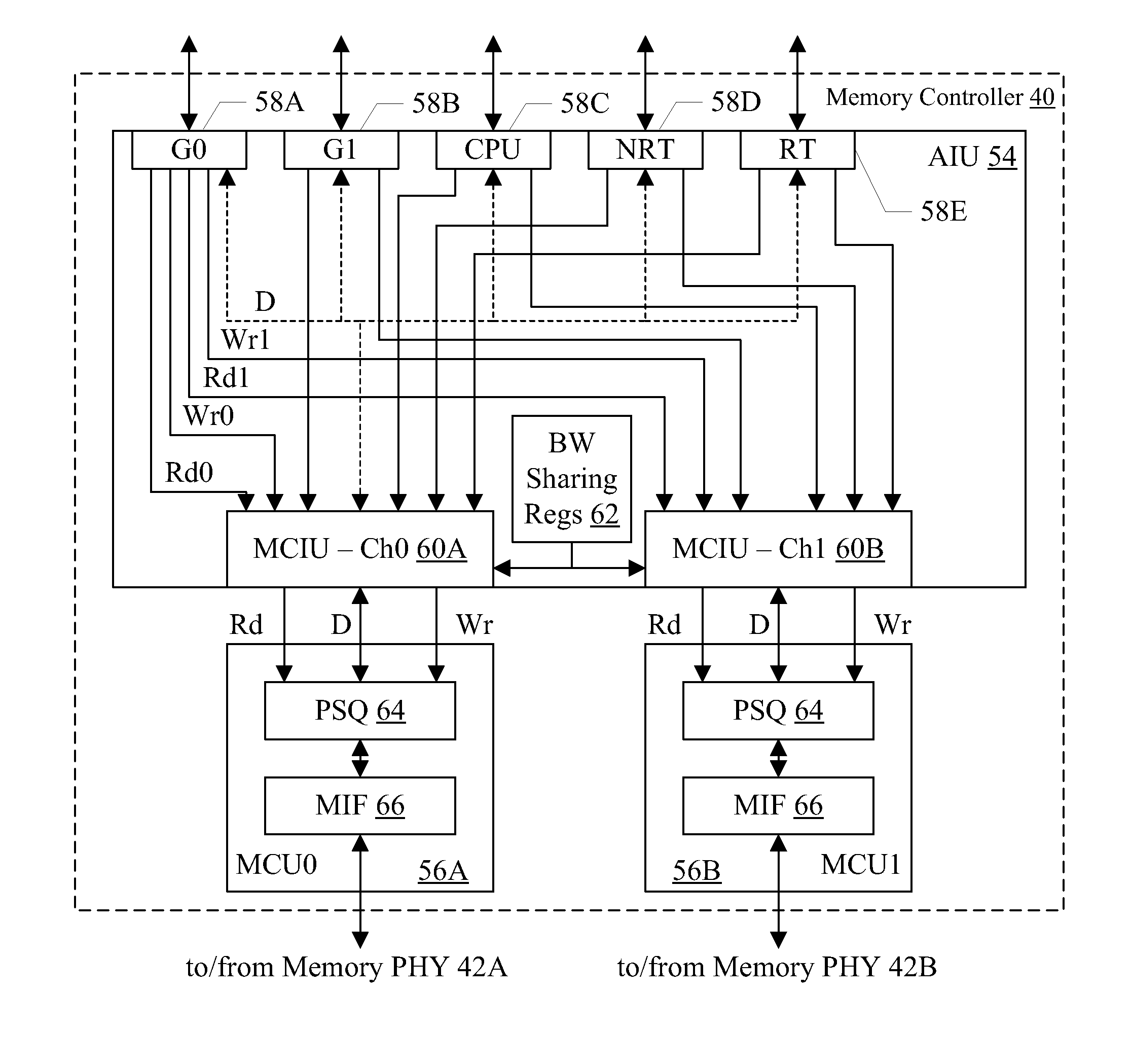 Memory controller with QoS-aware scheduling