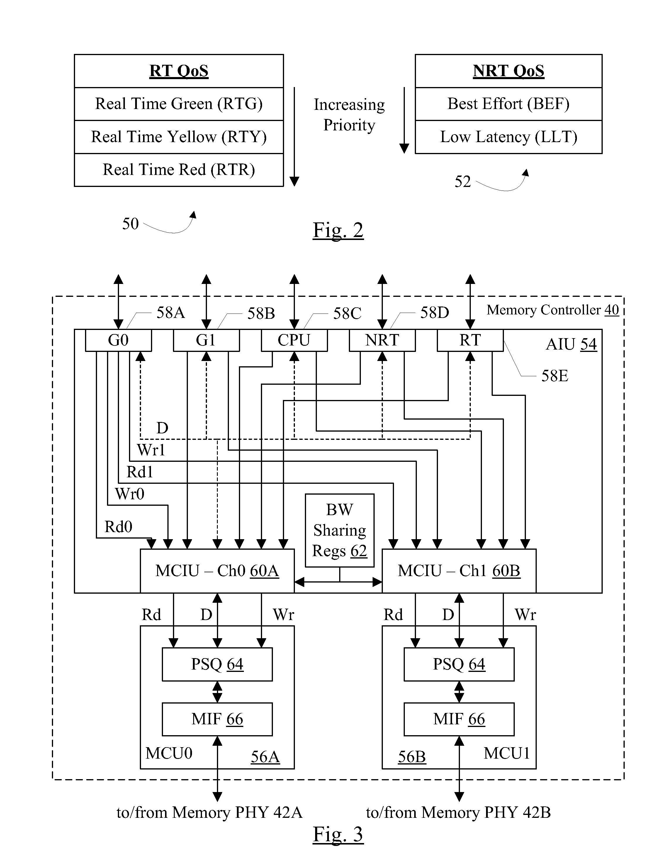 Memory controller with QoS-aware scheduling