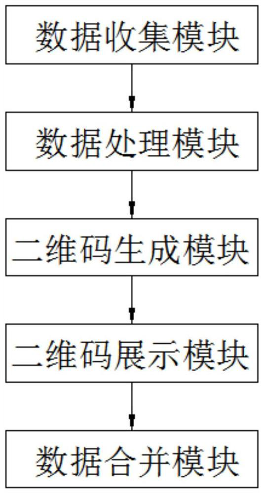 Method and system for storing and displaying data by using QRCode two-dimensional code