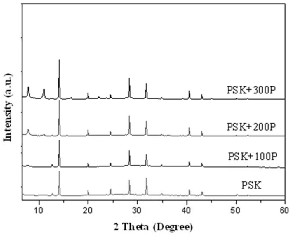 A stable and efficient perovskite semiconductor thin film solar cell and its preparation method