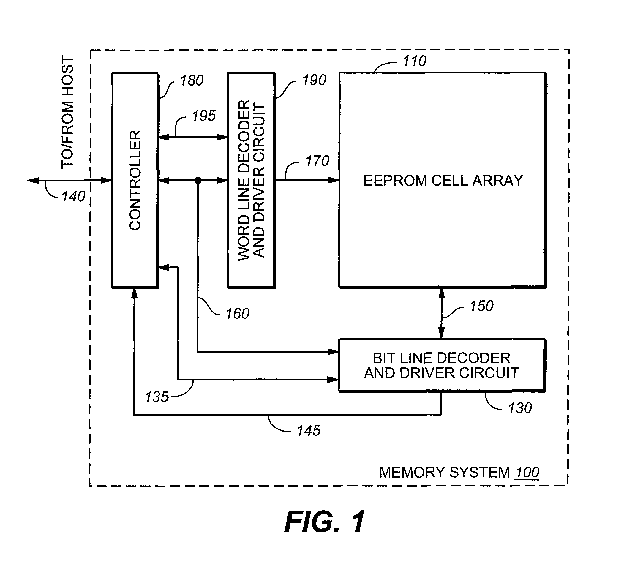 Nonvolatile memories with shaped floating gates