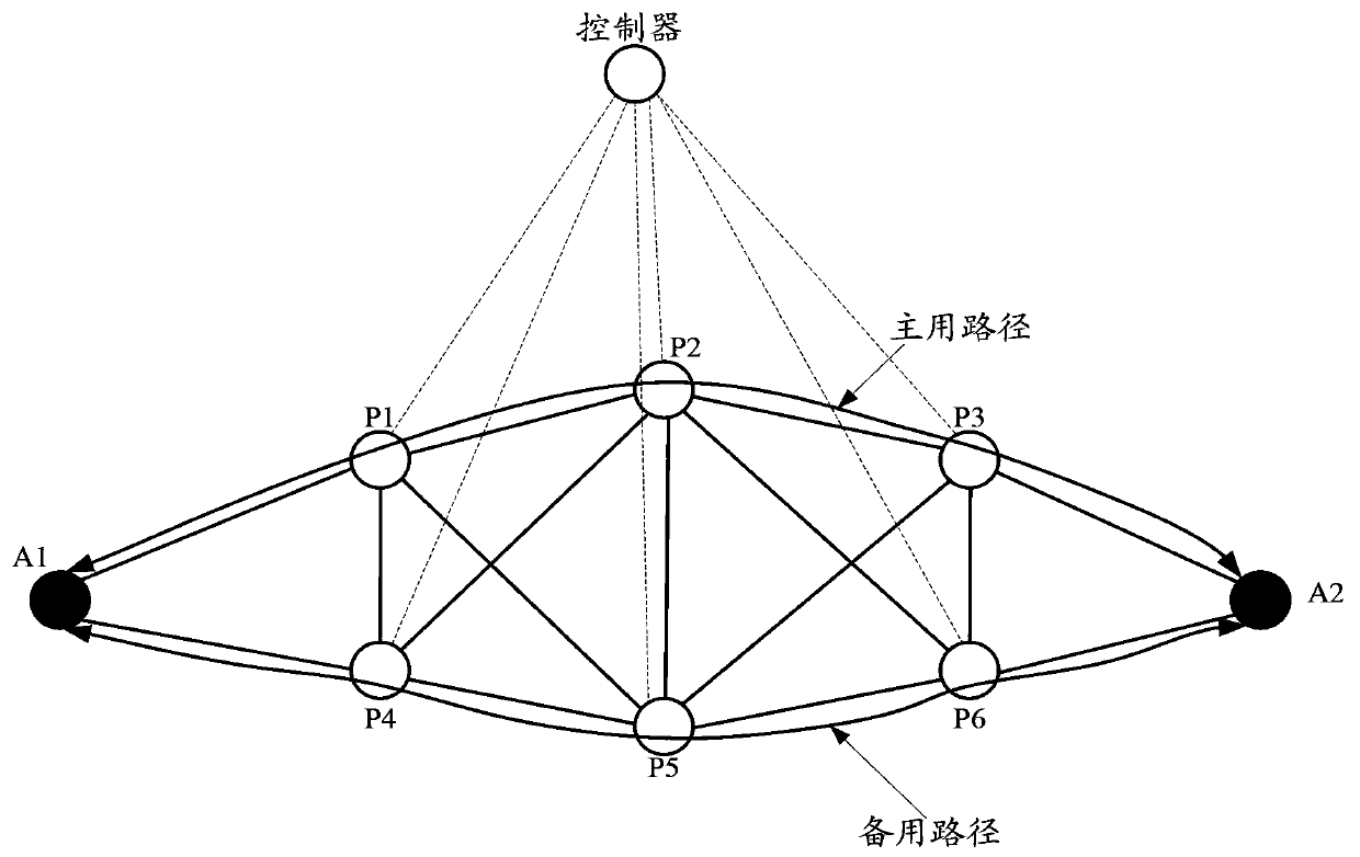 A fast rerouting method and device, transmission network