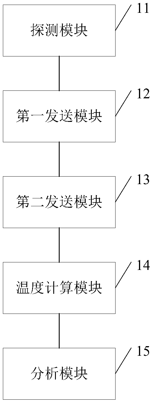 Pipeline anomaly prediction method and device based on optical fiber Raman scattering light