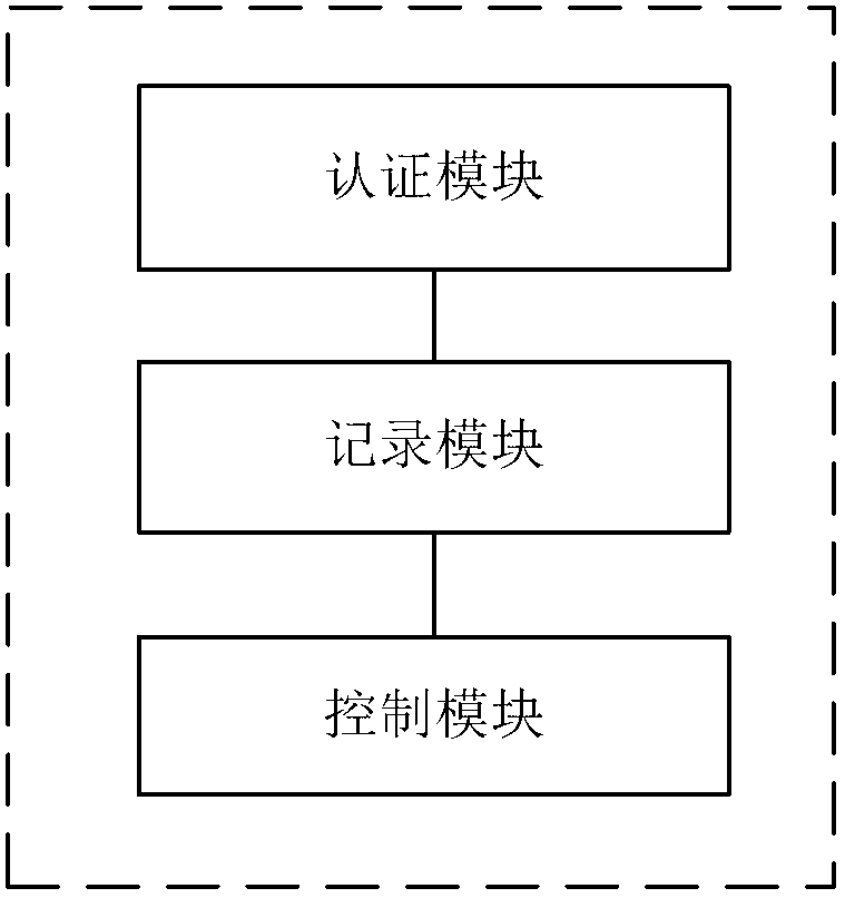 Portal server and user keeping alive method thereof