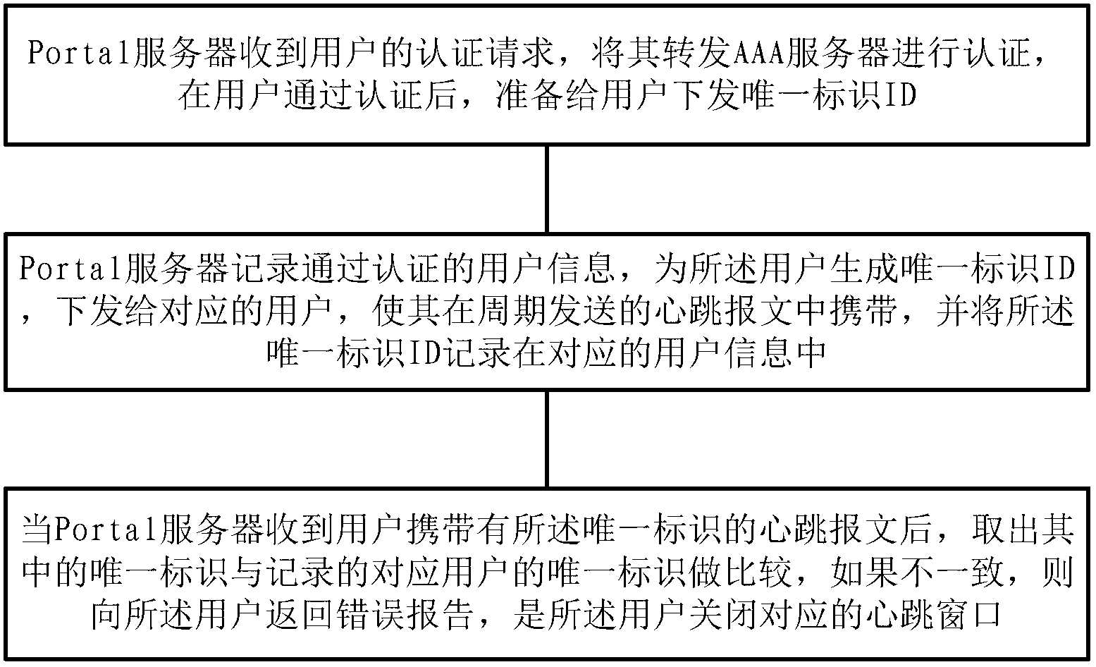 Portal server and user keeping alive method thereof