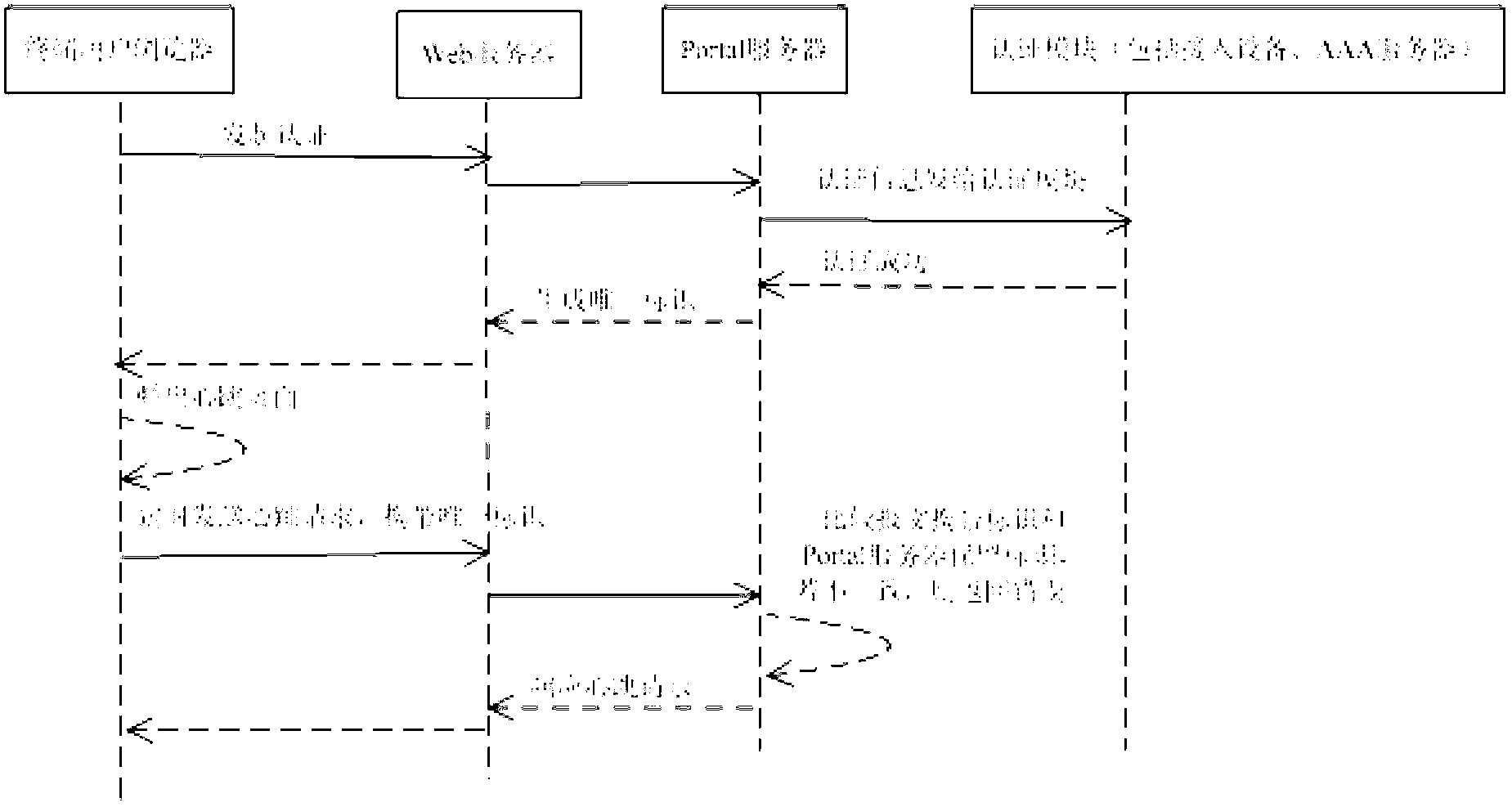 Portal server and user keeping alive method thereof