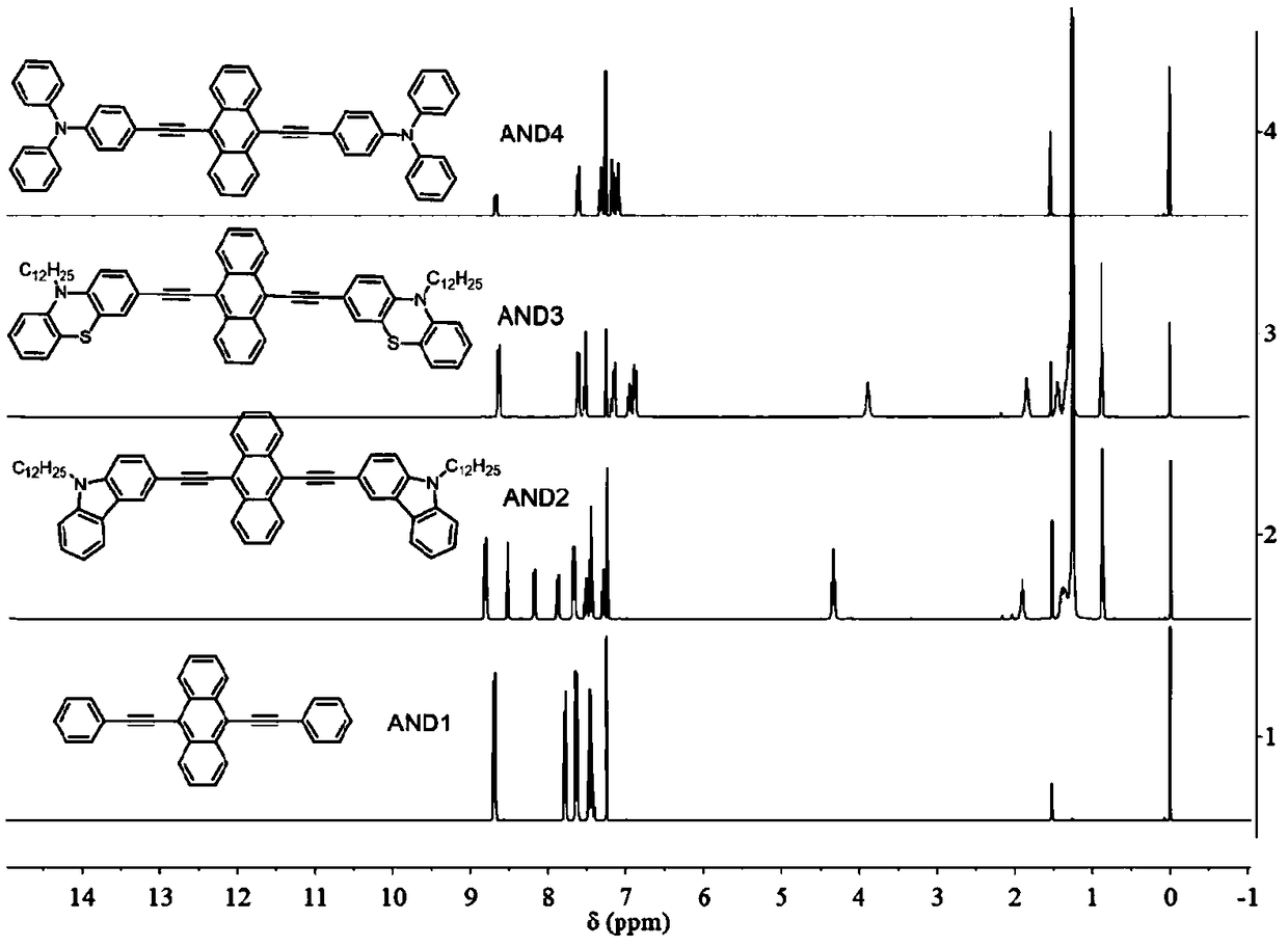 Conjugated alkynyl anthracene derivative as well as preparation method and application thereof