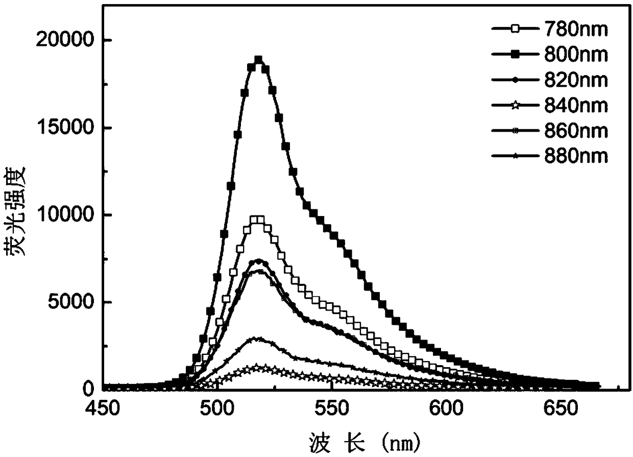 Conjugated alkynyl anthracene derivative as well as preparation method and application thereof