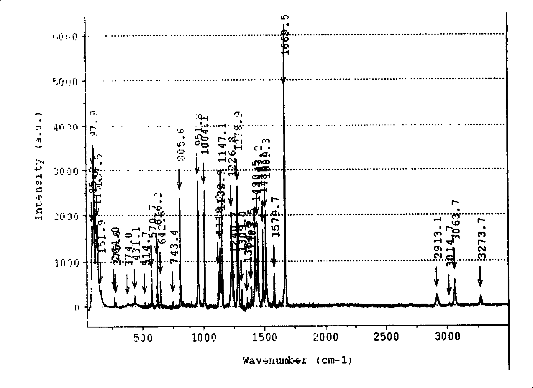 2-acetyl benzimidazolyl glycine-condensate Schiff base rare-earth complex and process for preparing same