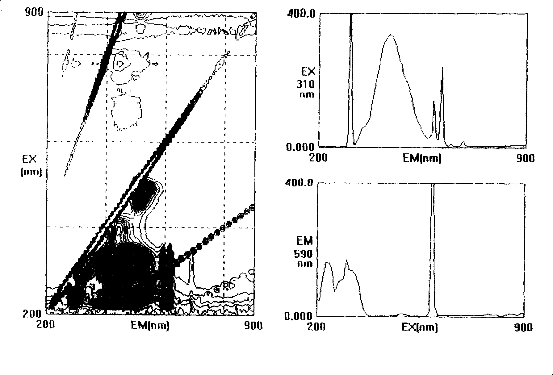 2-acetyl benzimidazolyl glycine-condensate Schiff base rare-earth complex and process for preparing same